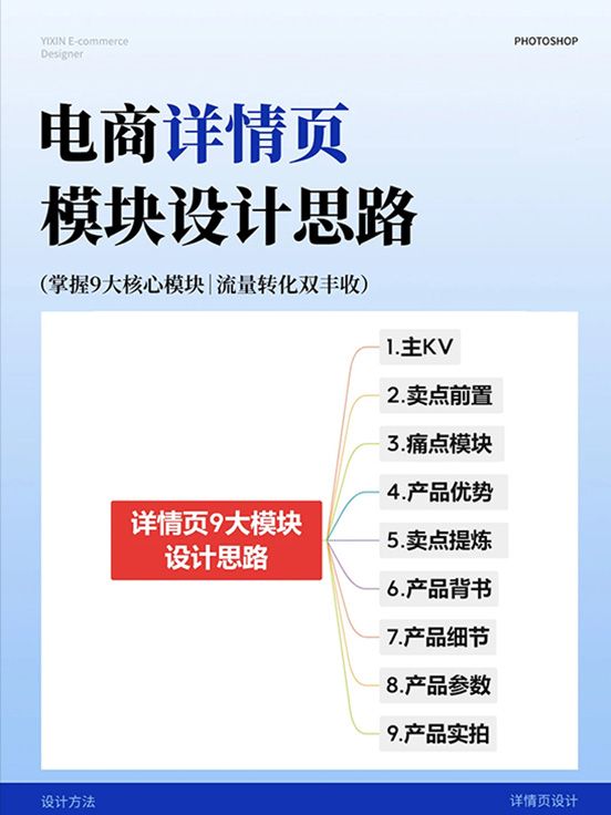 电商详情页做不好，不是设计问题，而是逻辑问题
